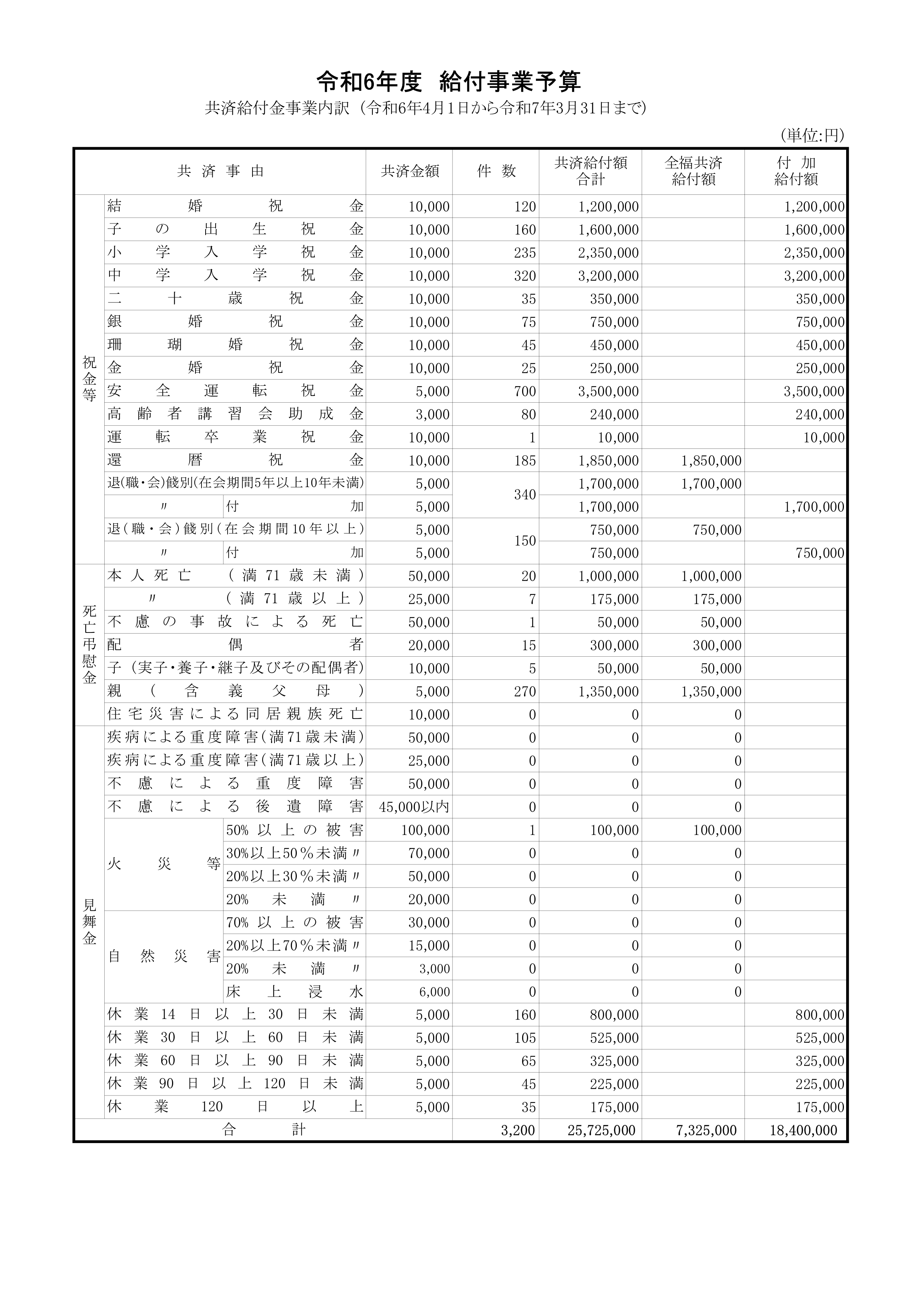 事業報告書等 | とかち勤労者共済センター：あおぞら共済